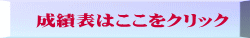 成績表はここをクリック
